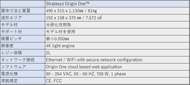 Stratasys Origin(R) One spec