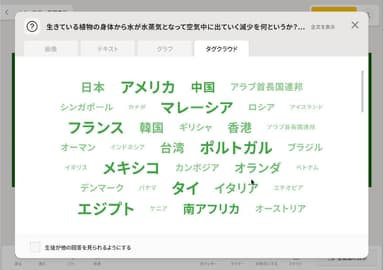 よく使われた回答ワードが視覚的に把握できる