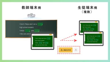 「黒板を共有」を押すだけで、スライドの内容を生徒端末に共有できる