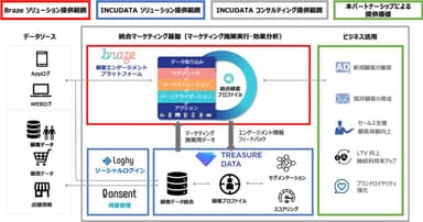 本協業における両社のサービス提供範囲