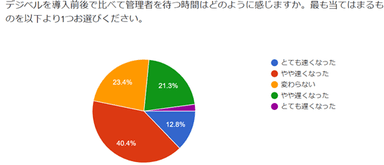 オペレータアンケート結果