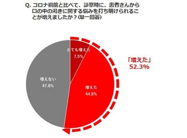 図2