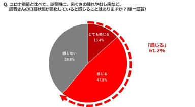 図3