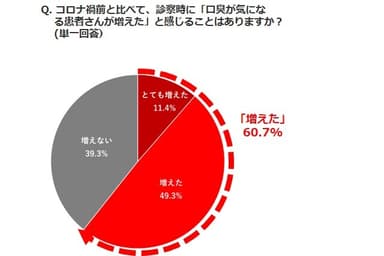 図4