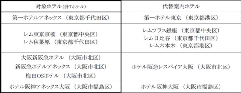 緊急事態宣言の延長に伴う営業内容の変更について