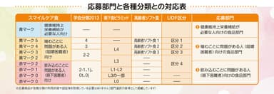 応募部門と対応表