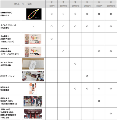 クラウドファンディング返礼品