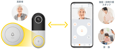 eBell製品画像と使用イメージ