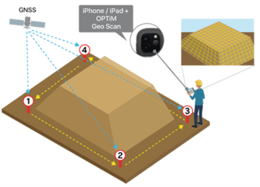 iPhone Pro、iPad Proを使って誰でも簡単に
高精度3次元測量ができるアプリ、
「OPTiM Geo Scan」を正式提供開始