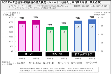 POBデータ分析１