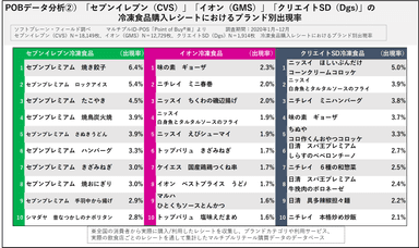 POBデータ分析２