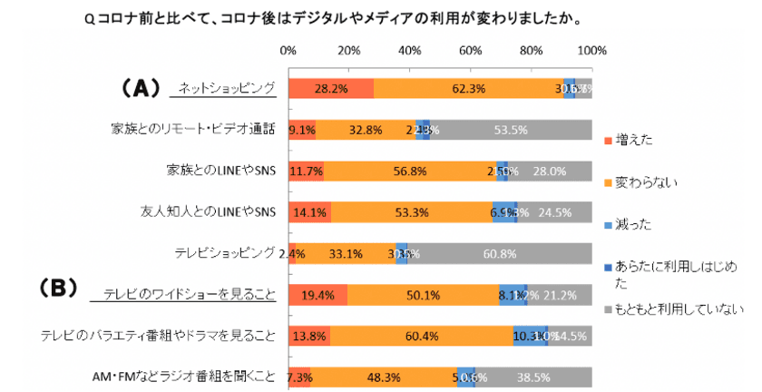 中高年はテレビ＆ネット＆クチコミのクロスメディアDXを加速