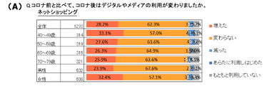 図2