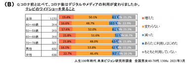 図3