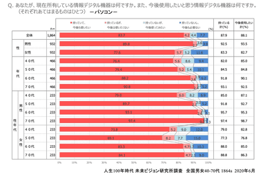 図6