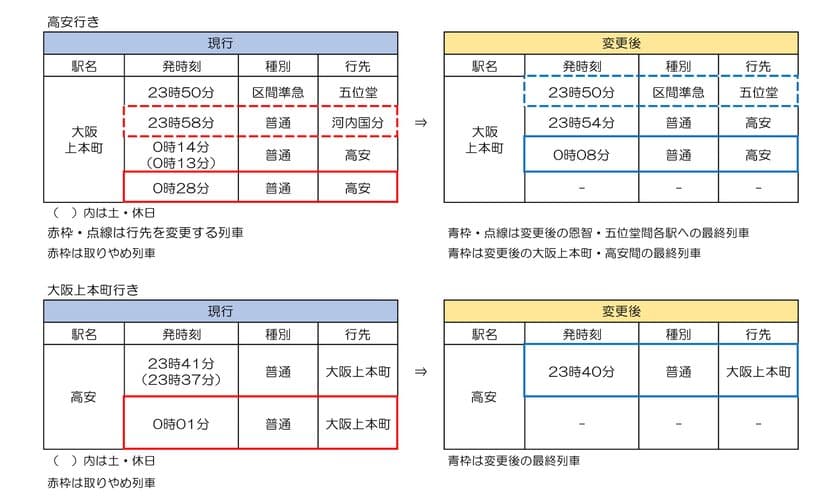 ２０２１年７月３日（土）ダイヤ変更について