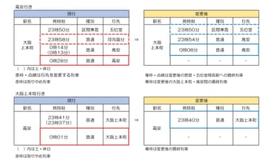 大阪線