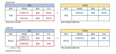 京都線