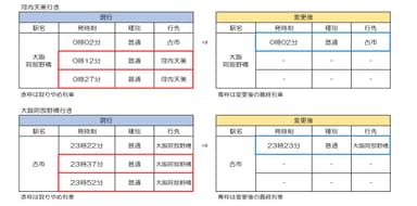 南大阪線