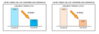 ご利用状況