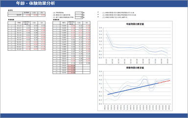 図2　年齢・体験効果分析