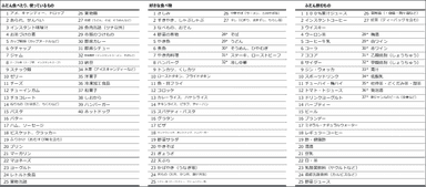 図4　JNNデータバンク分析対象