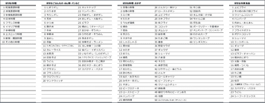 図5　総合嗜好調査分析対象