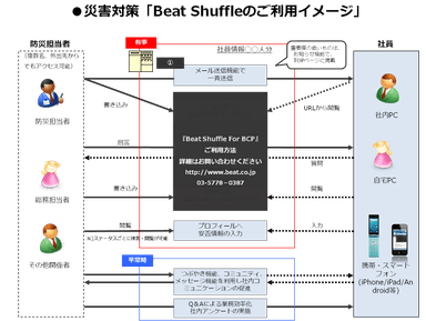 災害時のご利用イメージ3