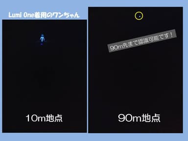 約90m先からでも認識可能