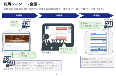 利用シーン～会議～