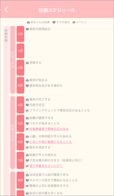 妊娠モード_妊娠スケジュール