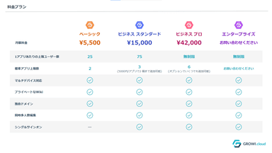 法人向けプラン価格表