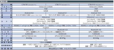 Vogu Pad_SPC