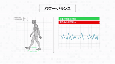 歩行スピードと転倒リスクの相関関係