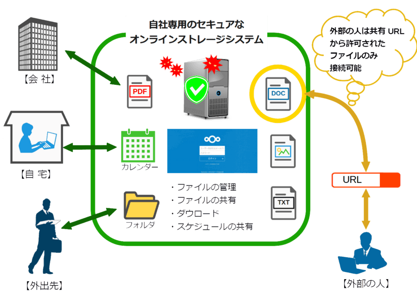 OSSのオンラインストレージ『Nextcloud』
日本語マニュアルを2021年5月19日より無償公開
～PPAP対策やテレワークの業務改善に～