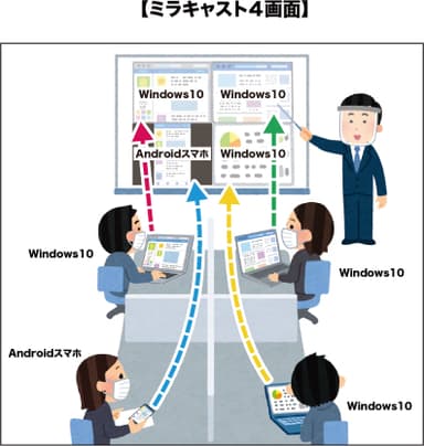 4分割イラスト