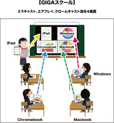 4分割イラスト2