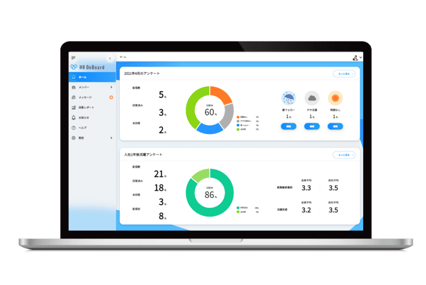 導入企業数7500社突破！
離職予防ツール『HR OnBoard』、
効果的な社員フォロー実現に向け機能追加。