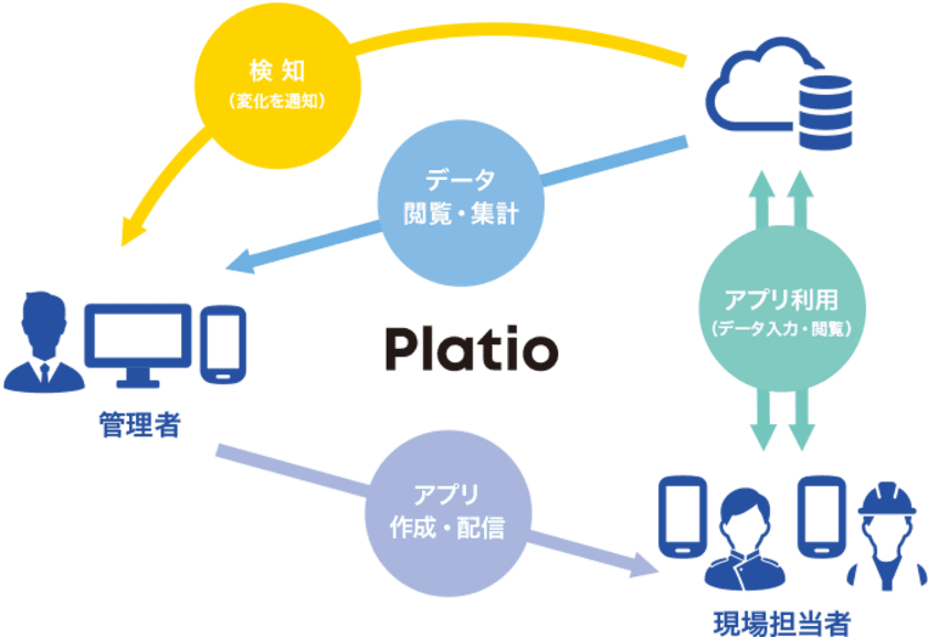 キーウェアソリューションズ、
アステリアとPlatioサブスクリプションパートナー契約を締結