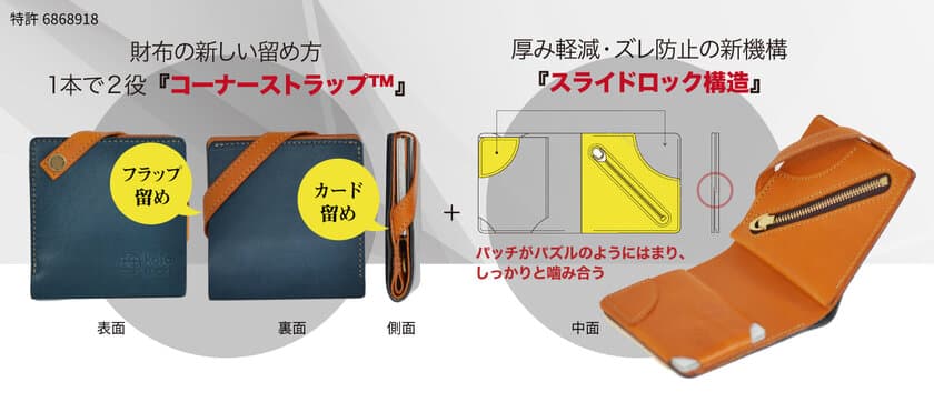 革工房「革のある暮らし」、1年で2つの特許を取得！
折財布の全く新しい留め方『コーナーストラップ(TM)』