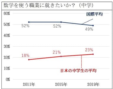 国際数学理科教育動向調査