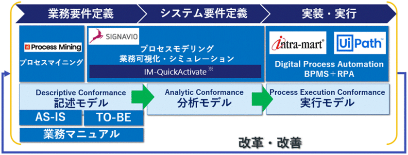 ＮＴＴデータ イントラマートと
MRIバリューコンサルティング・アンド・ソリューションズが
コンサルティングパートナー契約を締結