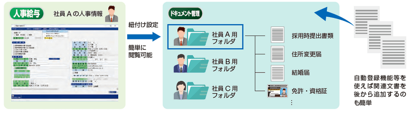 バックオフィスのDX化を加速　
～ 統合業務パッケージ SMILE Vの最新版をリリース ～