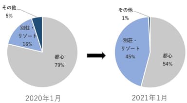 1月反響割合 昨対比グラフ