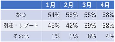 21年1月～4月 反響割合グラフ