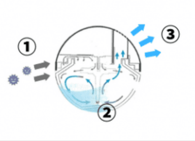 3つの特徴の説明図