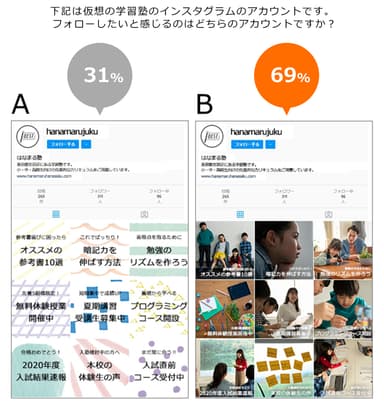 フォローしたいと感じるインスタグラムアカウントは？