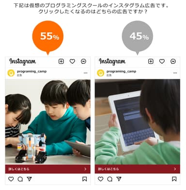 クリックしたくなるインスタグラム広告は？