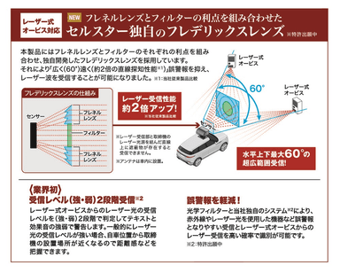 独自開発フレデリックスレンズ