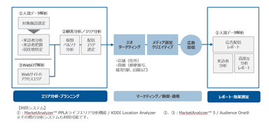 広告配信イメージ